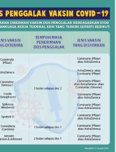 Dos Penggalak Vaksin COVID-19 